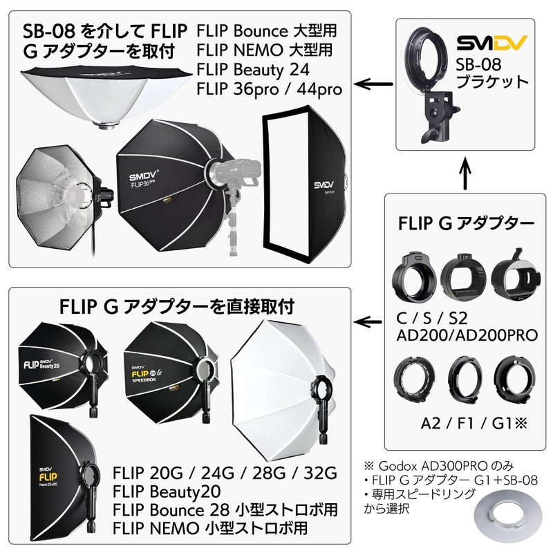 SMDV Softbox SB-08 Bracket for Flip/Flip NEMO Compatible with Various