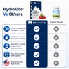 Hydrolite Tabletas de hidrógeno molecular HydroLite para agua potable con