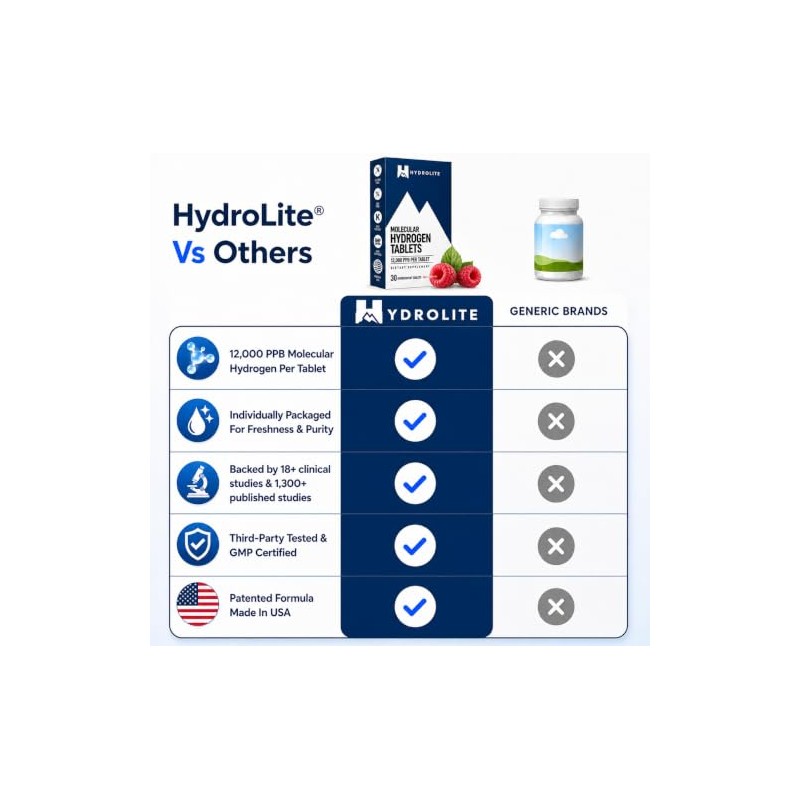 Hydrolite Tabletas de hidrógeno molecular HydroLite para agua potable con