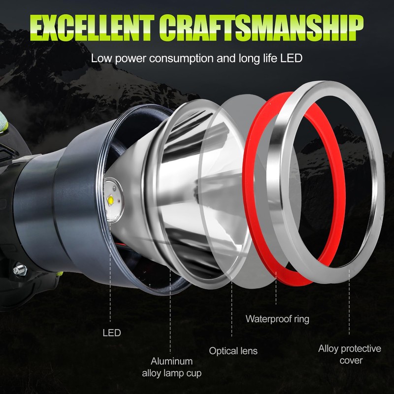 Yongkist Super Bright Rechargeable LED Headlamp, High Lumen Waterproof Head