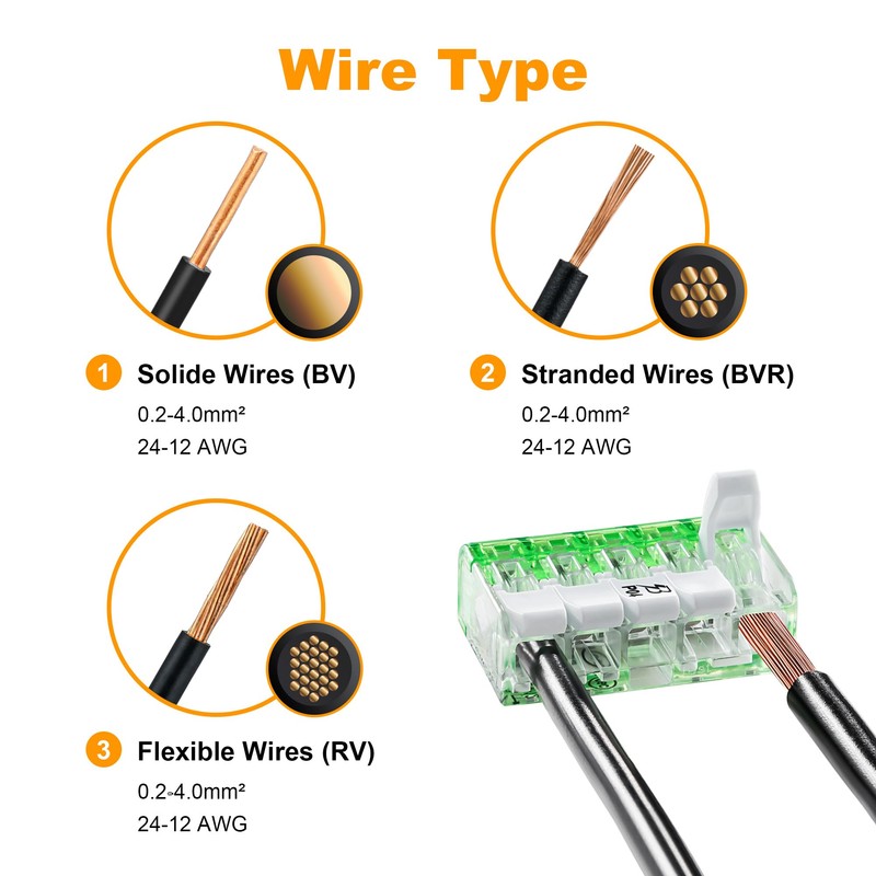 BELEKS Lever Nuts 12-24 AWG 5 Conductor Compact Wire Connectors,
