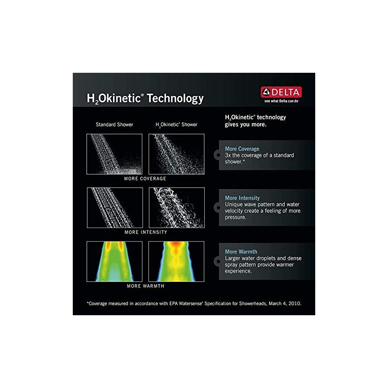 Delta Faucet 59445-PK Hand Shower, Chrome