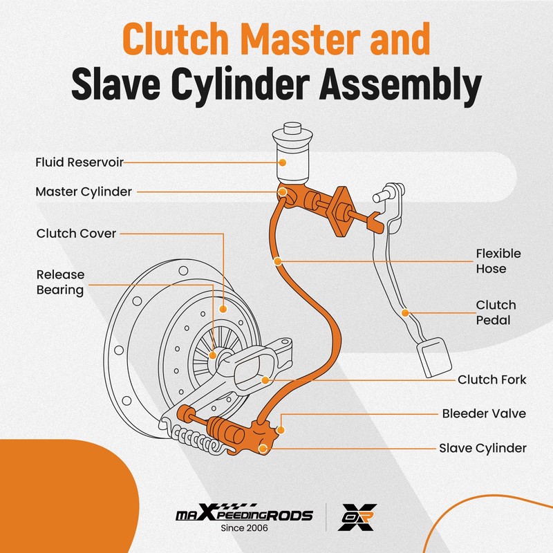 maXpeedingrods Clutch Master & Slave Cylinder Line Assembly Kit for
