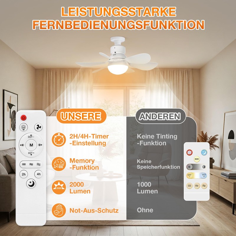 Laybasic Deckenventilator mit Beleuchtung und Fernbedienung, Klein LED Dimmbare Deckenleuchte