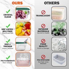 SVKLHY 6QT Clear Food Storage Containers: 2 PCS[Food Grade][Hot&Cold Resistant] NSF Food Storage Containers with Lids for Home Restaurant Kitchen Storage Pizza Proof Dough, BPA Free(GREEN)