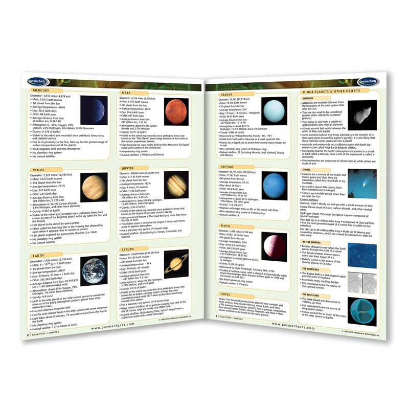 Solar System Guide - Astronomy Guide Quick Reference Guide by