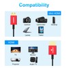 Mini HDMI to HDMI Converter Cable, (Diameter 0.1 inch (2.5
