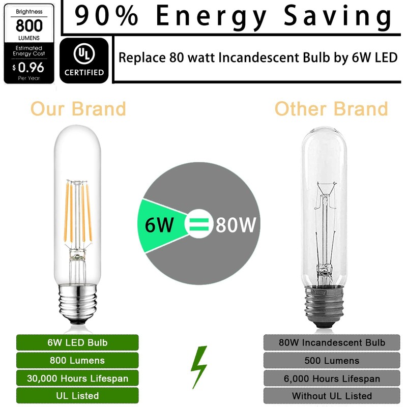 NOVELUX 5 Inch Edison Bulb, 2700K Soft White E26 Led