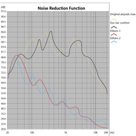 MC magic cushion airpods max Ear Cushions, Transparency Mode and Noise Cancellation Mode Sound Closer to The Original, Magnetic Installation, Support Water Washing (True White)