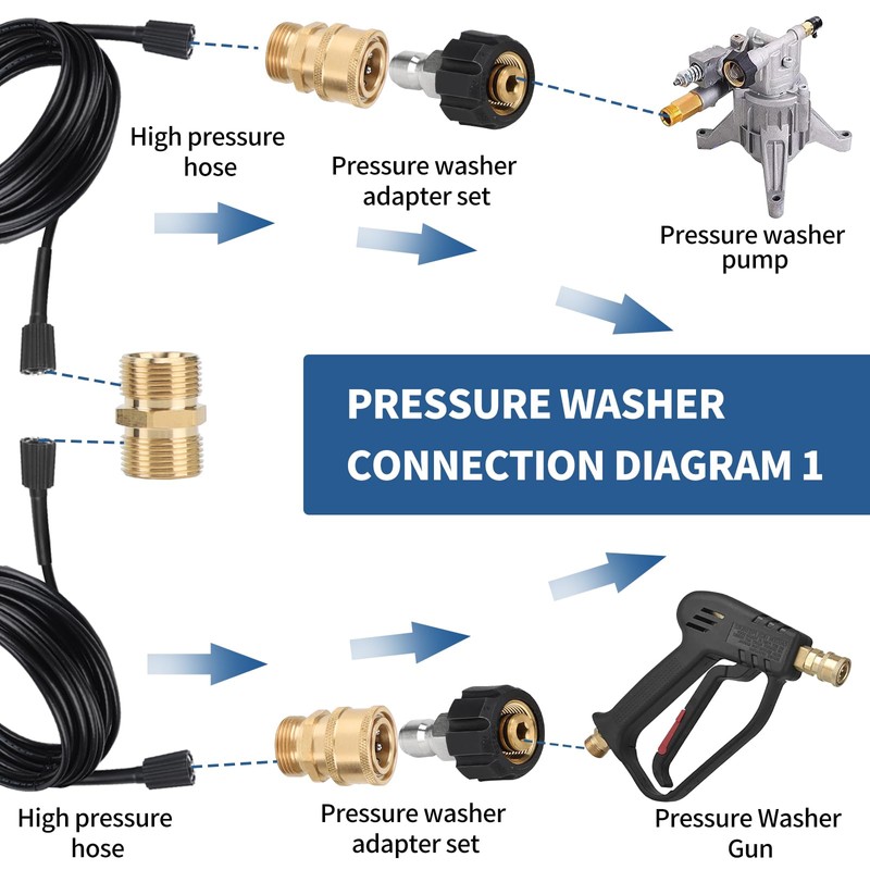 SWAWIS 8 Pieces Pressure Washer Adapter Set, M22-14mm Female Thread