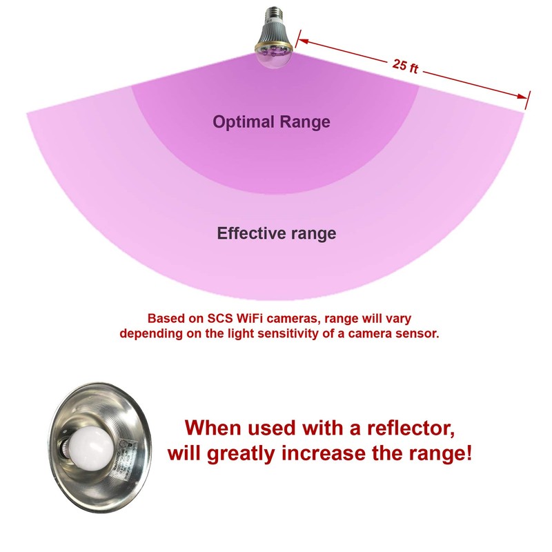 SCS Enterprises Total Invisible Super Wide 940nM IR Light Bulb