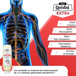 Kit Quidol + Quidol Extra | Dolor Intenso & Neuropatías