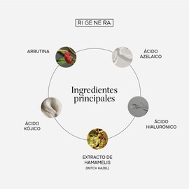 Rigenera R.05 Ácido Manchas Suero Despigmentante con Arbutina, Ácido Kójico, Azeloglicina y Hamamelis – Reduce Manchas, Melasma y Poros Visibles (50ml) – Hecho en Italia