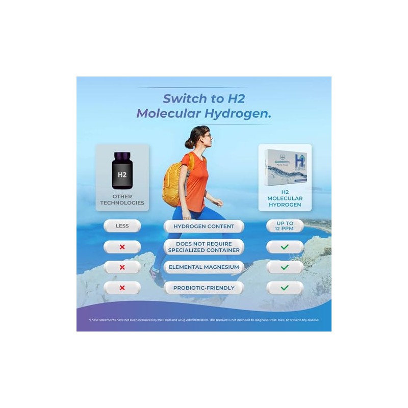 H2 Molecular Hydrogen Water Tablets with Magnesium – 12 PPM