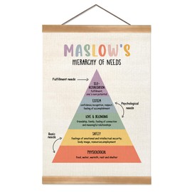 ZTGDA Mental Health Poster,Therapy Tools, Psychologist Office Decor,Counseling Studio Must Haves, CBT Posters With Solid Frame,Social Worker Office Decor(Maslow's hierarchy of needs)