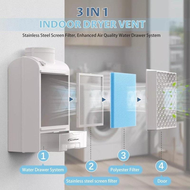 Homedryer 3-in-1 Indoor Dryer Vent Kit for Electric Drying Machine