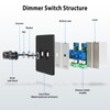 Aroidful LED Dimmer Switch, Trailing Edge Double Dimmer Light Switch