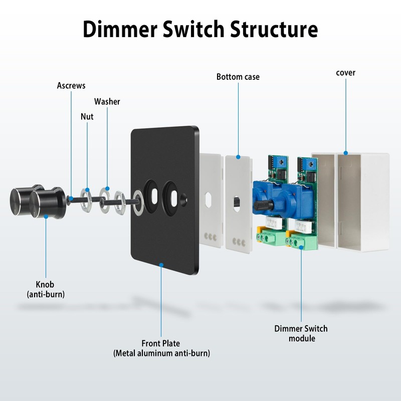 Aroidful LED Dimmer Switch, Trailing Edge Double Dimmer Light Switch