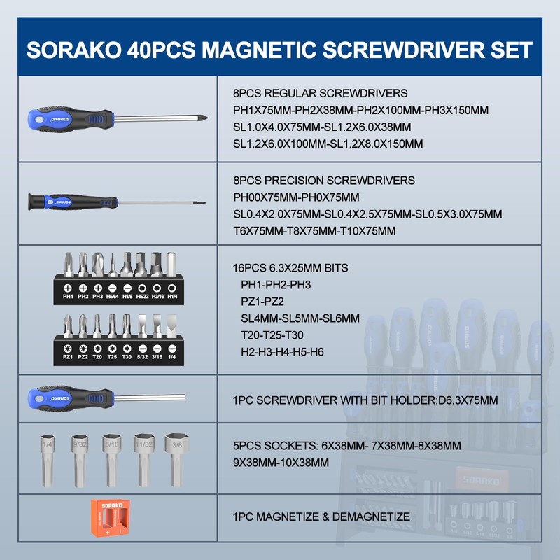 SORAKO 40-Piece Screwdriver Set, Multi-Purpose Magnetic Screwdriver Set with Case,