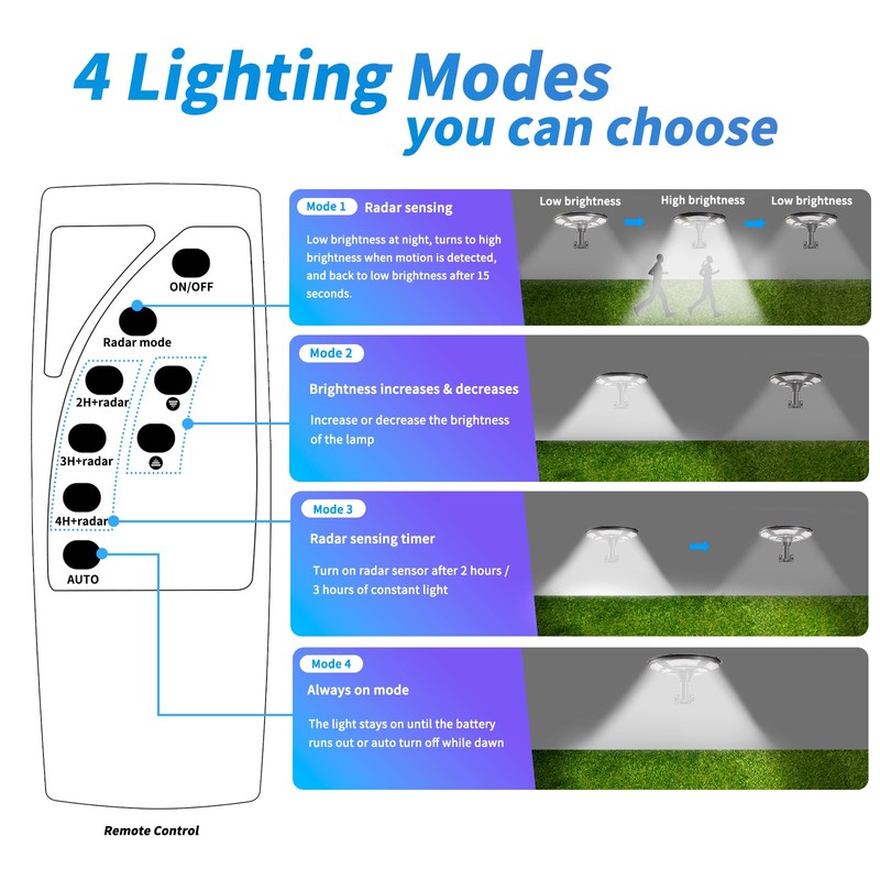 Locontifni 4000W Outdoor Street Light Head, Solar Powered, IP65 Waterproof,