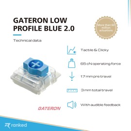Ranked Gateron Ks-33 Low Profile Switches v2 para Teclados Mecánicos para Juegos | Plate Mounted (Gateron Blue, 90 Piezas)