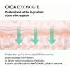 Vt Cosmetics Pdrn - Ampolla De Exosoma De Cica, Suero