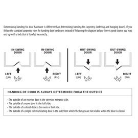 EMTEK Disk Rosette Privacy Set with Matching Finish Luzern Lever - Choice of Left/Right Handing and 7 Finishes - 5209LURHUS10B - Right Handed (RH) - Oil Rubbed Bronze (US10B)
