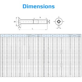 M12X30-8.8 Sechskantbuchse Inbusschraube, Senkkopf-Maschinenschraube, Flachkopfbefestigung 12mmVerzinkter Stahl Schrauben geeignet für Metall, Konstruktion, Installation, Heimwerken (5 Stück)