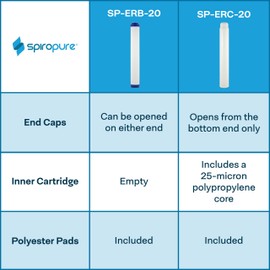 SpiroPure 20x2.5 Empty Refillable Filter Cartridges with Polyester Pads (Case of 6)