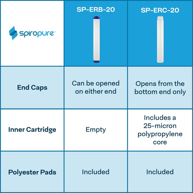 SpiroPure 20x2.5 Empty Refillable Filter Cartridges with Polyester Pads (Case