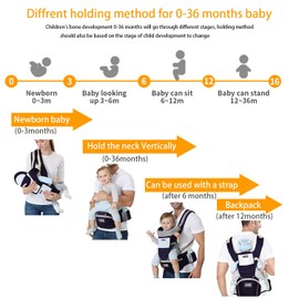 KIYUMI Baby Carrier with Hip Seat, Ergonomic M Position, Newborn to Toddler, Head Support and Breathable Mesh,Adjustable Removable 6- in-1 Baby Baby Sling Carrier (7-45 lbs) for Mom Dad,Darkblue