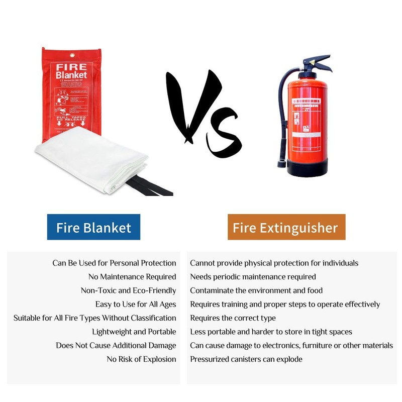 RKZCT Emergency Fire Blanket for Home and Kitchen - 1