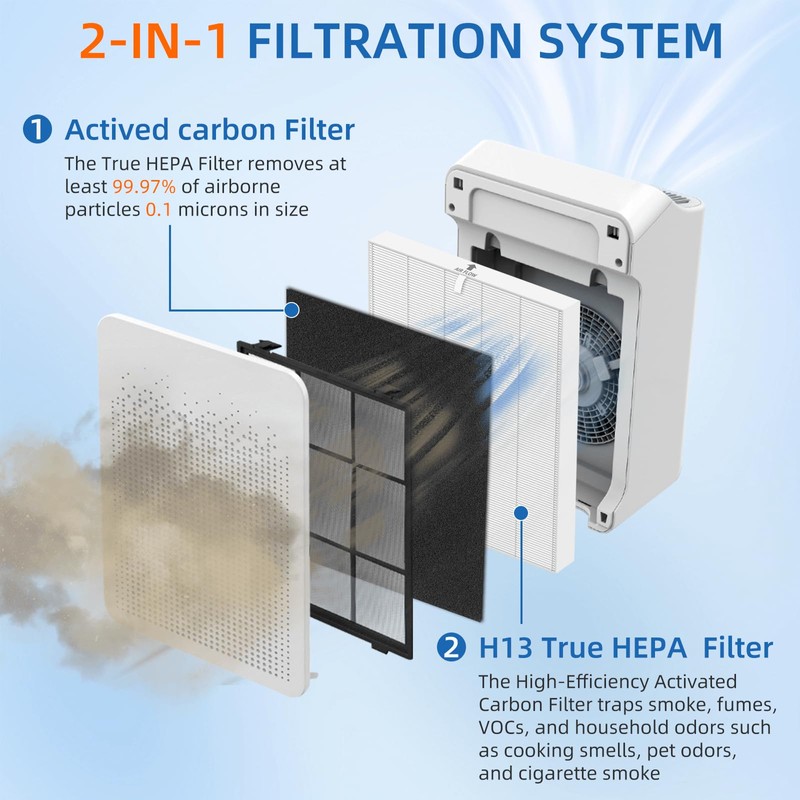 C545 HEPA Replacement Filter S for Winix C545 Air Purifier,4