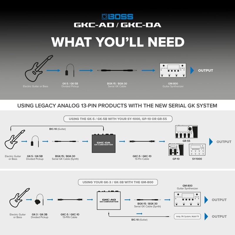 BOSS/GKC-AD GK Converter Boss