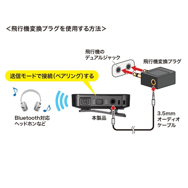 サンワサプライ Bluetoothオーディオトランスミッター＆レシーバー MM-BTAD6