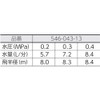 Kakudai 546-043-13 Low Angle Sprinkler