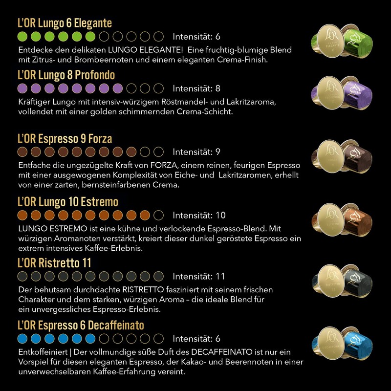 L'OR Lungo Profondo 8 Coffee Capsules Nespresso®* Compatible (20 Coffee