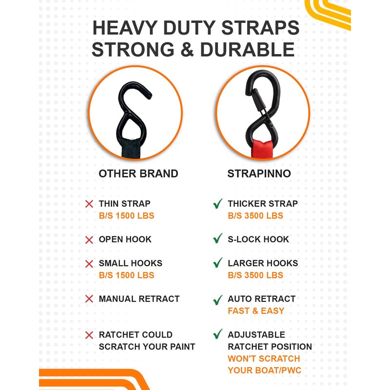 Strapinno Retractable Ratchet Straps - 1 in x 2.5 ft