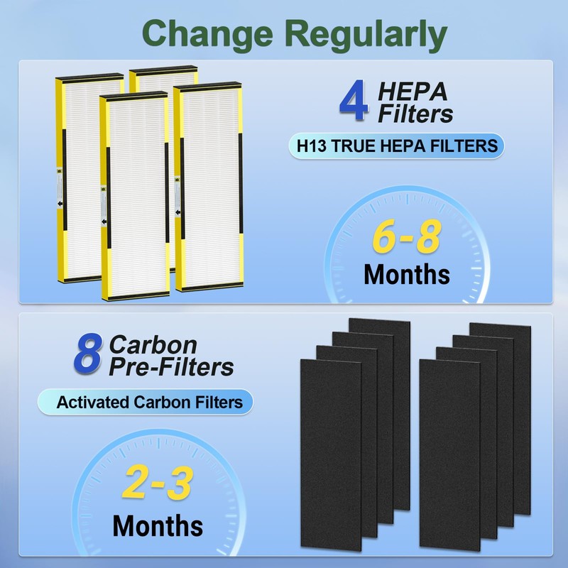 GRN FIL Upgraded FLT4825 HEPA Filter B Replacement for GermGuardian