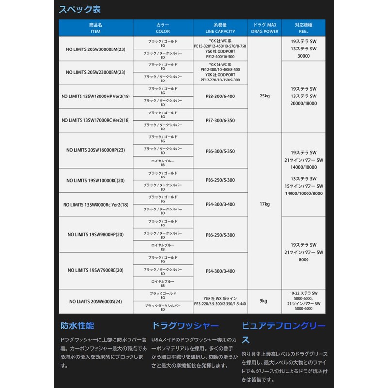 Studio Ocean Mark NO LIMITS SW CUSTOM SPOOL 20SW6000S BG