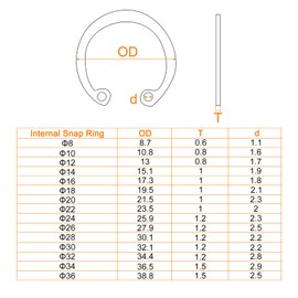 sourcing map 200Pcs Internal Retaining Ring Circlip Assortment Set, 304 Stainless Steel 15 Sizes M8 M10 M12 M14 M16 M18 M20 M22 M24 M26 M28 M30 M32 M34 M36