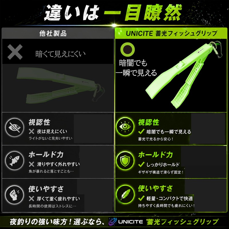 Unicite Fish Grip, Catchman, Luminous White, Fish Grip, Luminous Specifications,