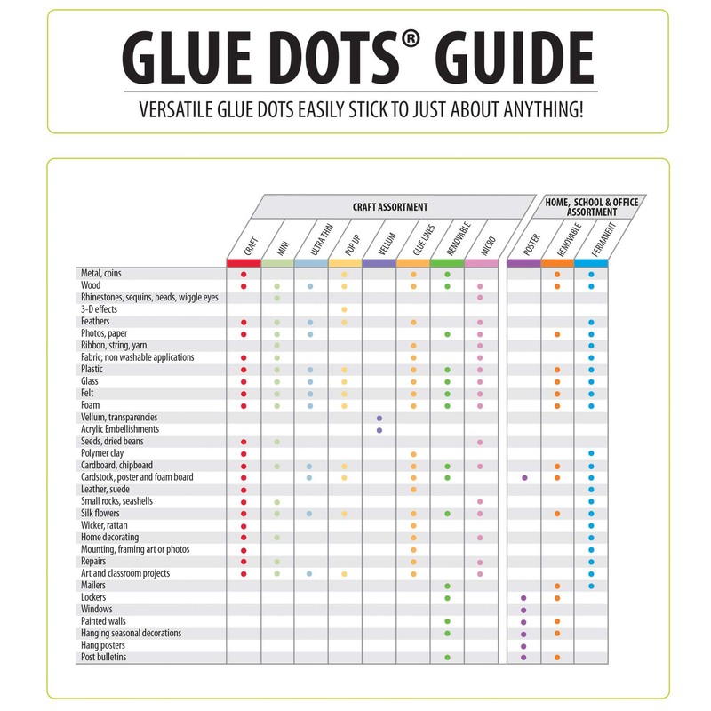 Glue Dots, Permanent Dots Dot N' Go Dispenser, Double-Sided, 3/8",