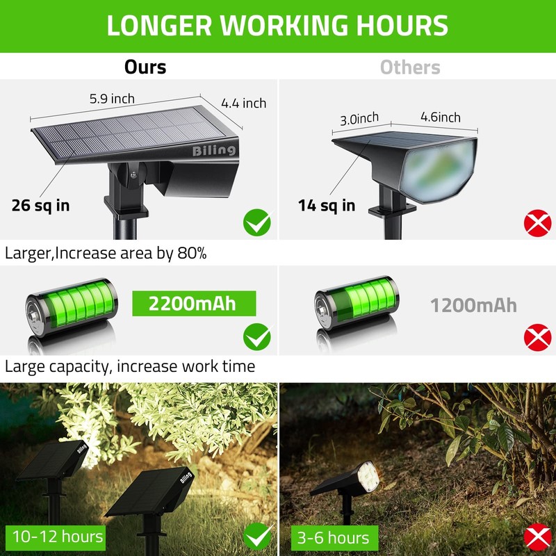 Biling Solar Spot Lights Outdoor, 2-in-1 Solar Landscape Lights 12