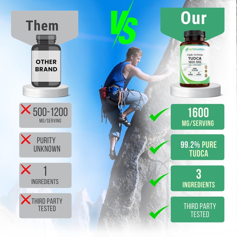 Tudca Supplement 1600mg | 99.2% Pure 1400mg TUDCA, 100mg Artichoke