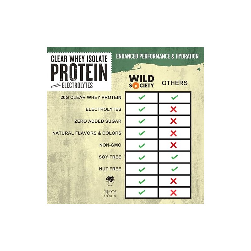 WILD SOCIETY- Proteína de Suero Transparente Premium Electrolitos Refrescante Proteína