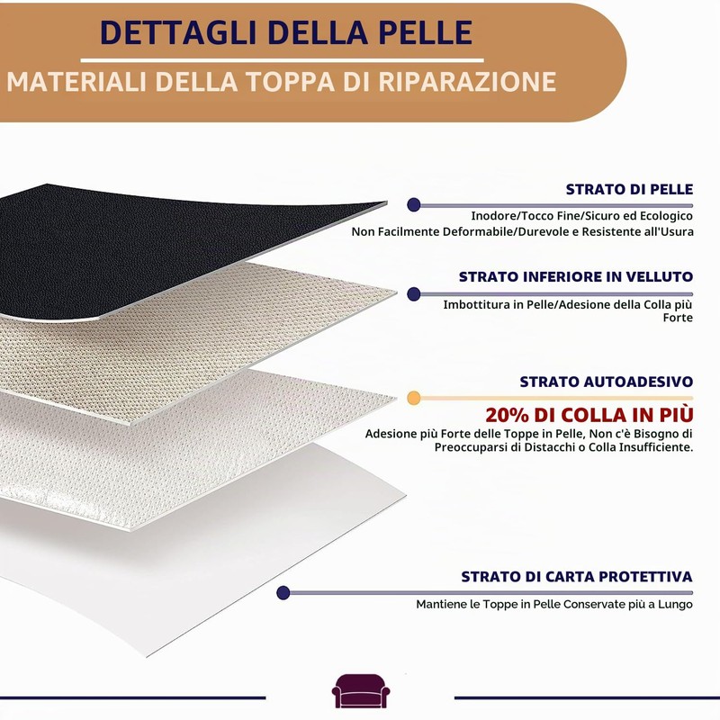 Pelle Adesiva per Riparazioni Autoadesivo, 20 x 100 cm Patch