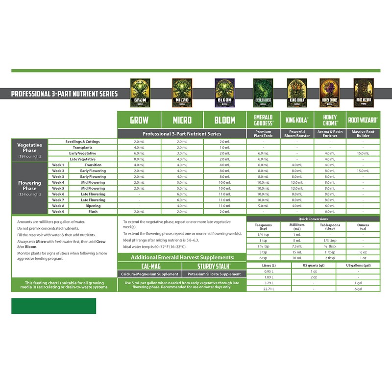 Emerald Harvest 723876 Grow 6 Gallon/22.7 Liter (1/Cs) fertilizers, 22.7