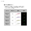 Daiwa Presso Double Clutch 75SS Tuned by HMKL Gloss Bait