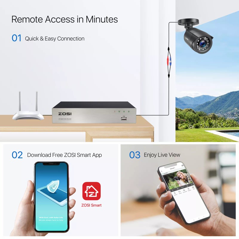 ZOSI 8 Channel H.265+ 5MP Lite DVR HD 1080p Recorder